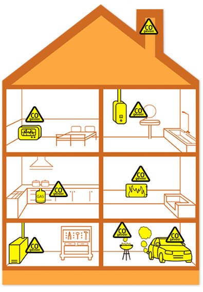Klik op een CO-driehoek in huis